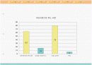 지하철역 내 수유실 실태조사  12페이지
