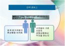 블루오션 전략을 읽고 4페이지