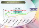 블루오션 전략을 읽고 5페이지