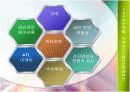 블루오션 전략을 읽고 6페이지