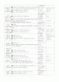 일일활동계획안 2페이지