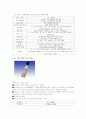 소음 측정 실험 보고서 10페이지