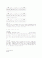 소음 측정 실험 보고서 15페이지