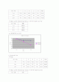 소음 측정 실험 보고서 16페이지