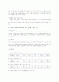 소음 측정 실험 보고서 25페이지