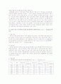 소음 측정 실험 보고서 28페이지