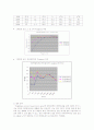 소음 측정 실험 보고서 29페이지