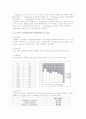 소음 측정 실험 보고서 30페이지