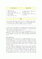 [청소년교육과]  민호진로지도① Holland, ② Adler, ③Jung의 이론에 근거하여 설명하고 민호 부모가 민호의 학업지도를 효과적으로 할 수 있는 태도를 ④ 성취동기, ⑤ 흥미와 적성, ⑥ 인지양식, ⑦ 성 15페이지