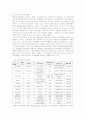 대구 지역축제의 커뮤니케이션적 성격과 지역언론의 올바른 역할 10페이지