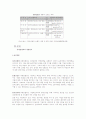 기업 경영혁신 사례 (유한 킴벌리) 6페이지