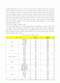 치매노인가족의 현황과 문제점 및 해결방안 3페이지