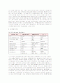 [환경경영] 환경경영 분석 6페이지