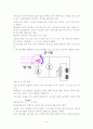광전효과를 통한 측정 조사 보고서(A+ 리포트) 16페이지