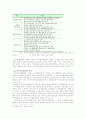 공공부문 노사관계 및 공무원 노동운동에 관한 조사 36페이지
