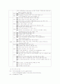 대한항공의 인터넷 마케팅 3페이지