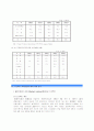 프로젝트 파이낸싱(Project Financing)의 개념, 국내외 적용현황, 해외사례 분석, 국내사례 분석, 국내 적용 방안 및 개선안 5페이지