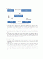 프로젝트 파이낸싱(Project Financing)의 개념, 국내외 적용현황, 해외사례 분석, 국내사례 분석, 국내 적용 방안 및 개선안 9페이지