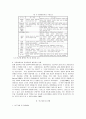 [관광마케팅]한국과 일본의 관광이미지에 대한 구성요소 및 시사점 6페이지