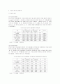[관광마케팅]한국과 일본의 관광이미지에 대한 구성요소 및 시사점 11페이지