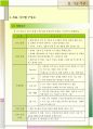사업계획서(테크노파크 기능개선 및 외국어사이트 구축 제안서) 15페이지