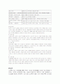 노인의료복지시설의 기준을 도하사호 거주지역 인근 소재 시설 설명 9페이지