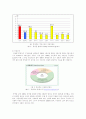 경상북도의 도시와 경제 3페이지