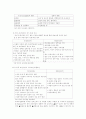 울산 현대중공업의 입지와 특성 11페이지