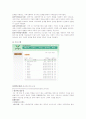 시설보호사업 및 공동생활가정사업  15페이지