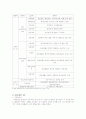 장애인복지정책의 현황과 문제점 및 개선방안 4페이지