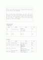 호텔 인사업무와 교육훈련 19페이지