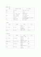호텔 인사업무와 교육훈련 20페이지