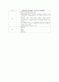 개체-DB, 네트워크DB, 계층DB의 차이점과 각각의 특징 2페이지