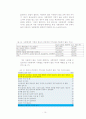 영유아 건강검진 사업의 이용실태 조사 연구보고서 15페이지