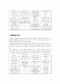 제일모직의 QR/SCM 도입사례에 관한 조사 5페이지