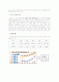 E-land 중국 진출 사례에 관한 조사 6페이지