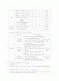 기업은행 사례로 알아 본 차세대 시스템 10페이지