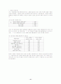 환경에 따른 공급체인(SCM) 구조의 차이에 관한 고찰 13페이지