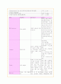 (case study) SDH,경막하혈종 14페이지