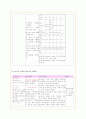 (case study) SDH,경막하혈종 27페이지