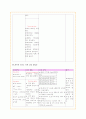 (case study) SDH,경막하혈종 28페이지