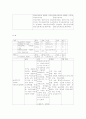 (case study) 아동 폐렴 10페이지