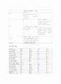 (case study) 아동 폐렴 15페이지