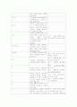 (case study) 아동 폐렴 17페이지