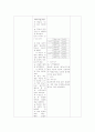 (case study) 아동 폐렴 19페이지