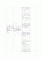 (case study) 아동 폐렴 28페이지