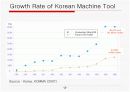 2008년 세계공작기계 시장조사 4페이지