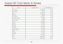 2008년 세계공작기계 시장조사 6페이지