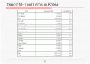 2008년 세계공작기계 시장조사 7페이지