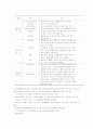 [수질오염] 수질오염의 실태와 문제점 및 수질오염의 영향과 수질오염의 대책방안 8페이지